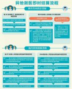澳门永利网址_澳门永利网站_澳门永利官网_他因脑血管病住进市人民医院